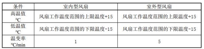 BB电子试玩直流风扇启停运转老化箱的温度循环试验(图2)